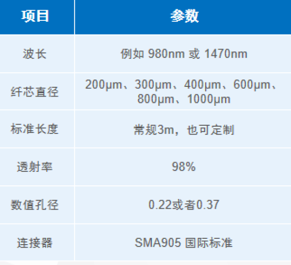 径向光纤Parameter Picture (1)