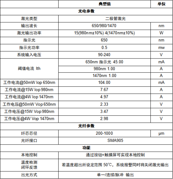 双波长 激光器套件Parameter Picture (1)