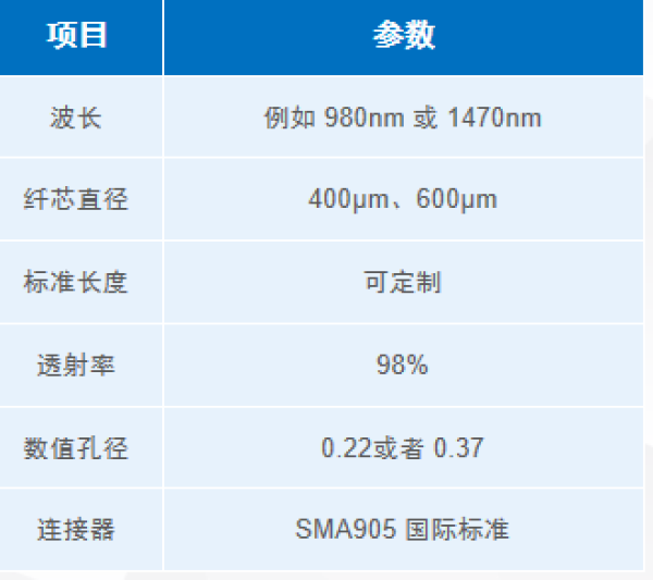 环形光纤Parameter Picture (1)